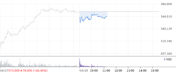 한미반도체 일봉 차트