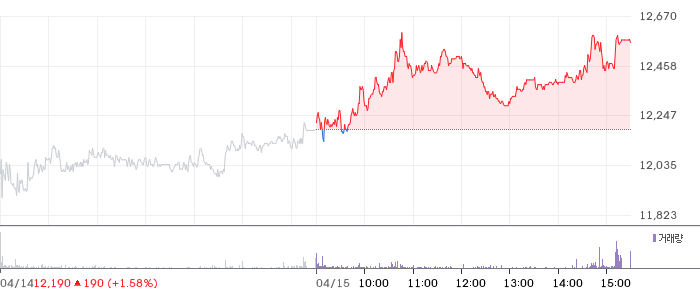 KSS해운 일봉 차트