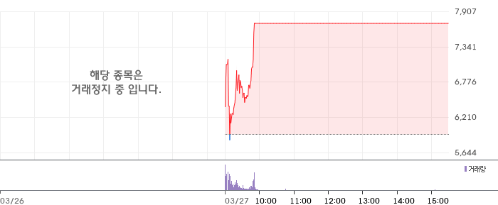 우리로 주가 분석