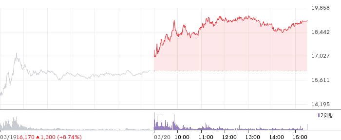 대우건설 주가 분석