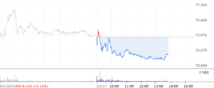 포스코인터내셔널 일봉 차트