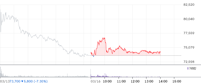 포스코인터내셔널 일봉 차트