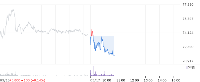 포스코인터내셔널 일봉 차트