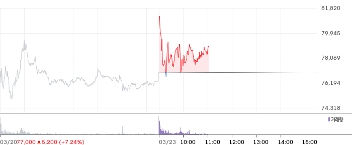 포스코인터내셔널 일봉 차트