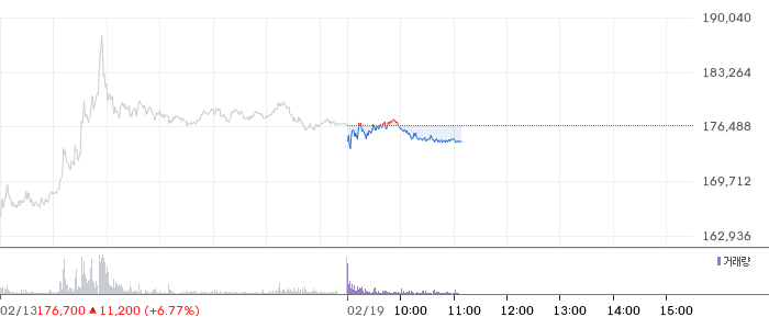 한국항공우주 일봉 차트