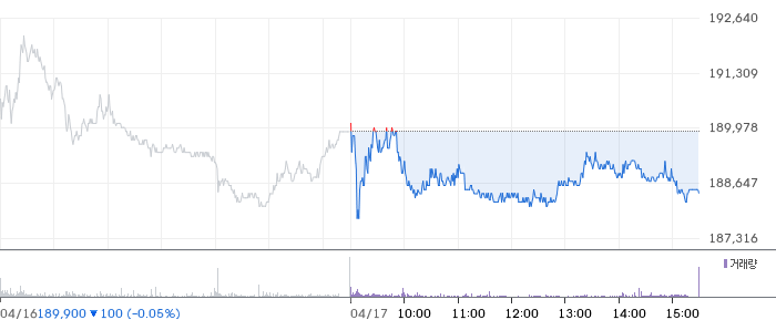 한국항공우주 일봉 차트