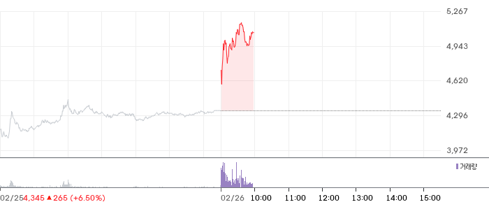 재영솔루텍 일봉 차트