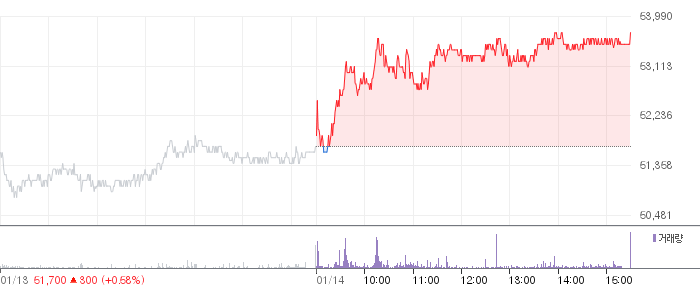 한전KPS 일봉 차트