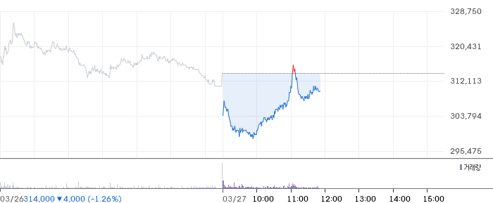 LG화학 일봉 차트