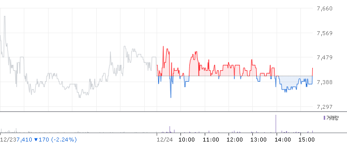 종목 시세 차트