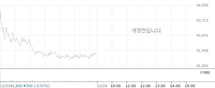 종목 시세 차트