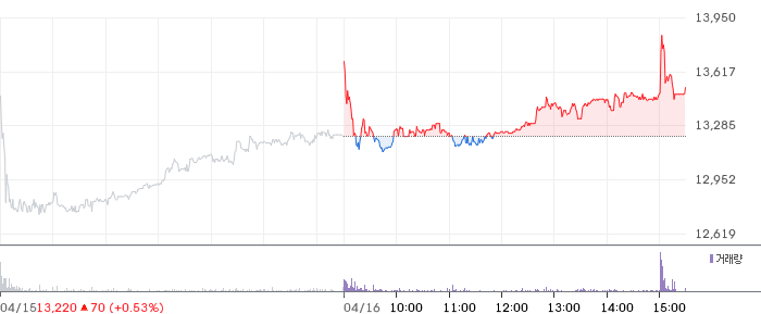 케이엔솔 일봉 차트