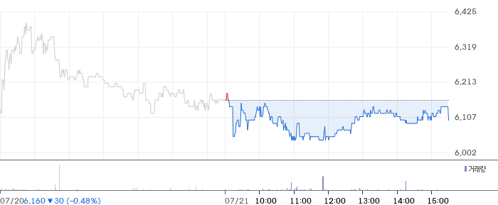 웹케시 일봉 차트