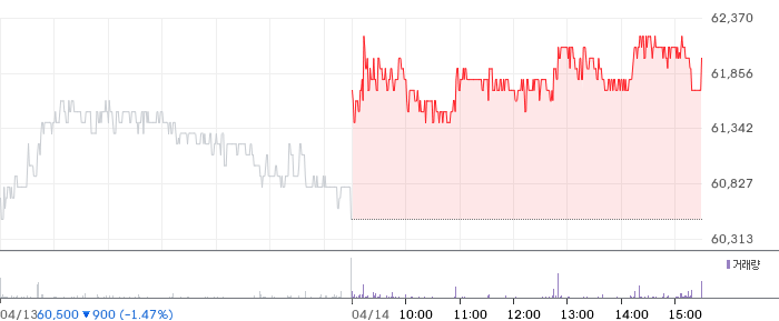 안랩 일봉 차트