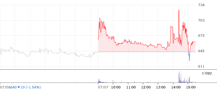 엑사이엔씨 일봉 차트