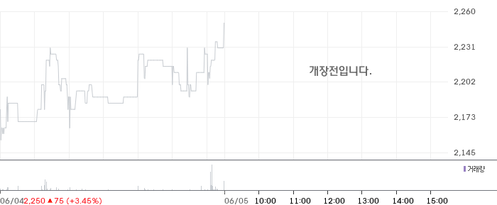 티사이언티픽, 유상증자 결정 공시…주주가치 희석 우려 부각