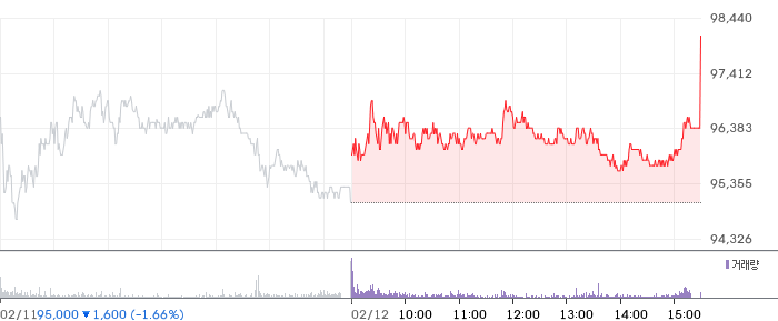리노공업 일봉 차트