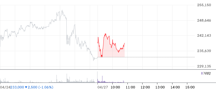 현대로템 일봉 차트