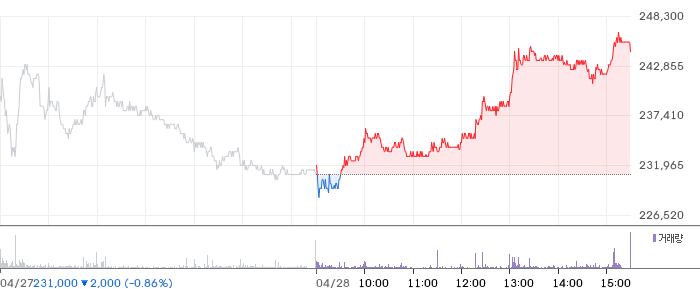 현대로템 일봉 차트