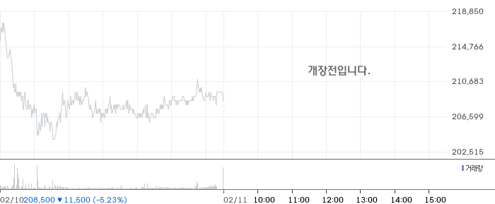 티씨케이 일봉 차트