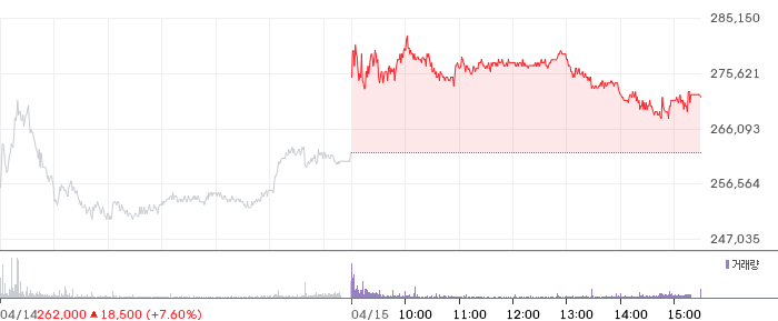 티씨케이 일봉 차트