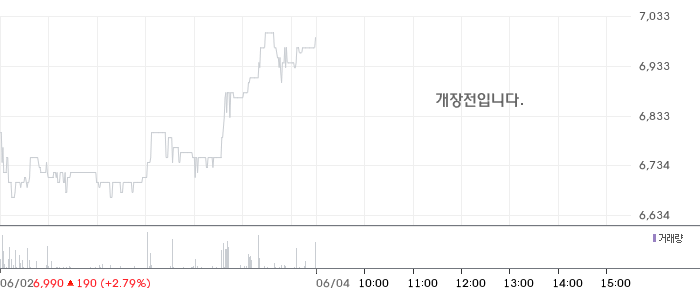 휴비츠, 자기주식취득 신탁계약 해지 결정…주주환원 정책 향방에 시선 집중