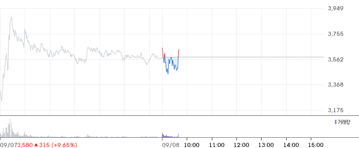 JW신약 일봉 차트