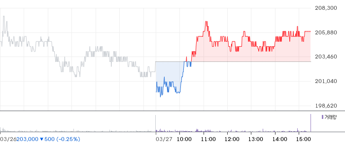 셀트리온 주가 분석