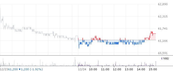 종목 시세 차트