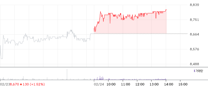 디지털대성 일봉 차트