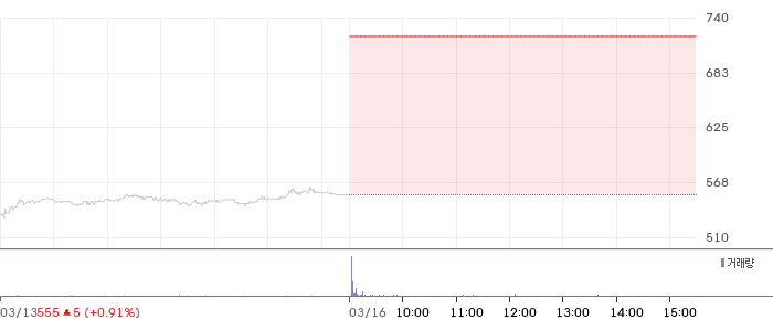 대호에이엘 일봉 차트