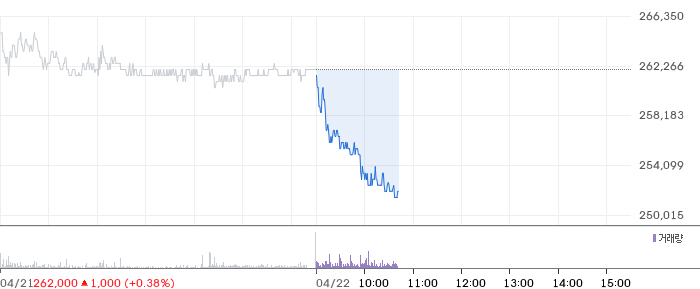 한국금융지주 일봉 차트