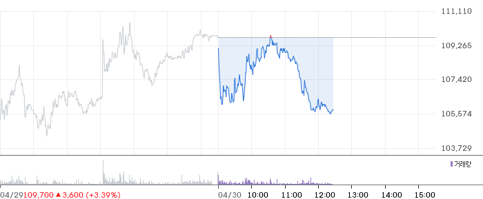 HD현대마린엔진 일봉 차트