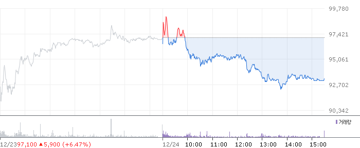 종목 시세 차트