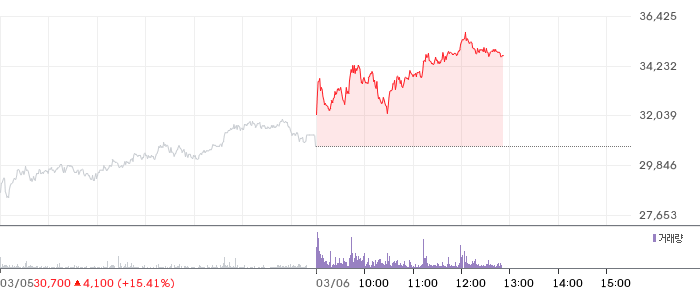 원익QnC 일봉 차트