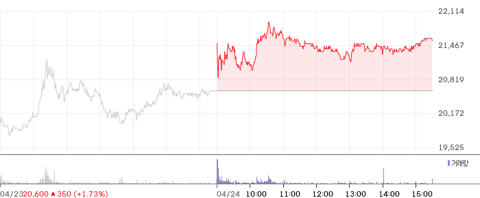 세진중공업 일봉 차트
