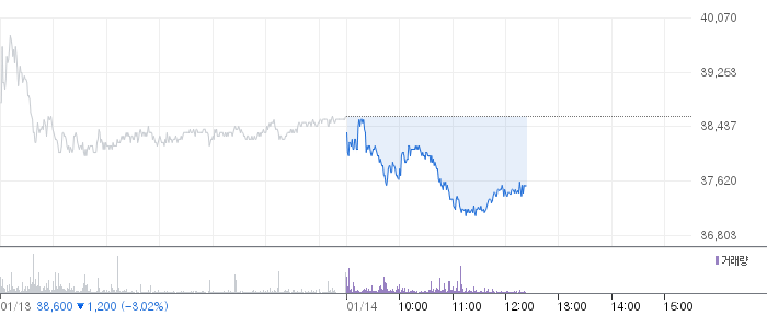 STX엔진 일봉 차트