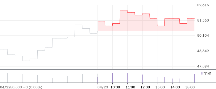 STX엔진 일봉 차트