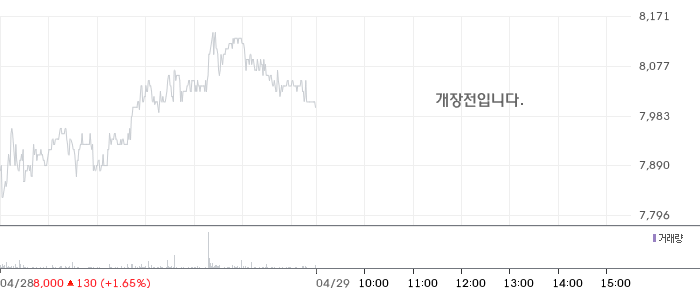 LS증권 일봉 차트