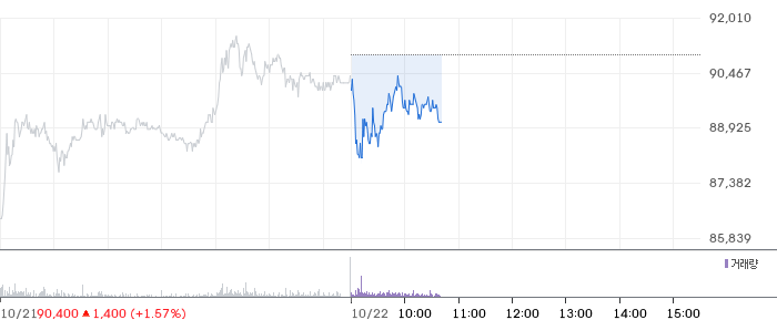 GS 일봉 차트