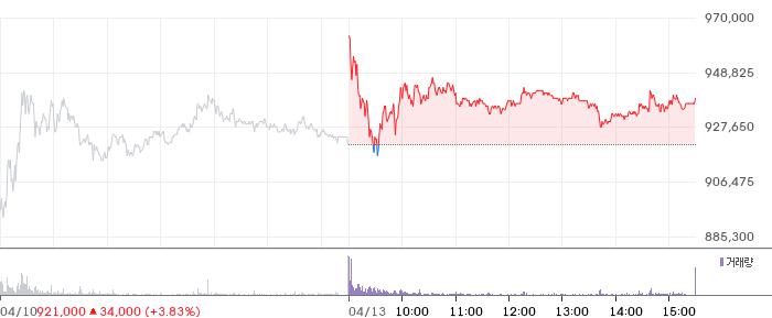 LIG넥스원 일봉 차트