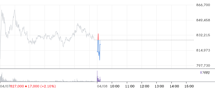 LIG넥스원 주가 분석