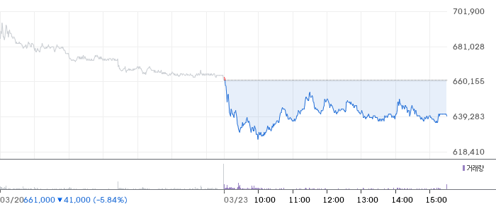 LIG넥스원 일봉 차트