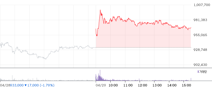 LIG넥스원 일봉 차트
