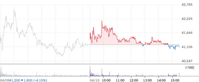 제주반도체 주가 차트