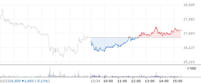 종목 시세 차트