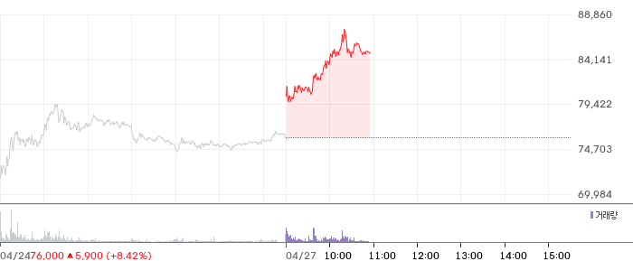 한화엔진 일봉 차트