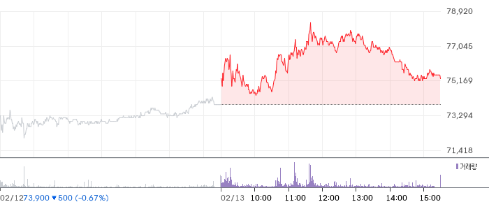 비에이치아이 일봉 차트