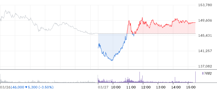에코프로 주가 분석