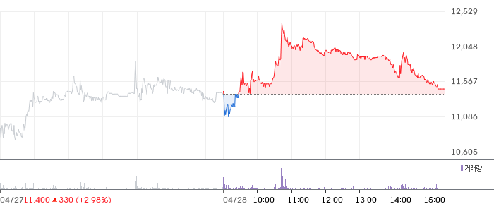 바이오솔루션 일봉 차트